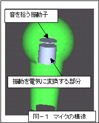 }CNtH̍\